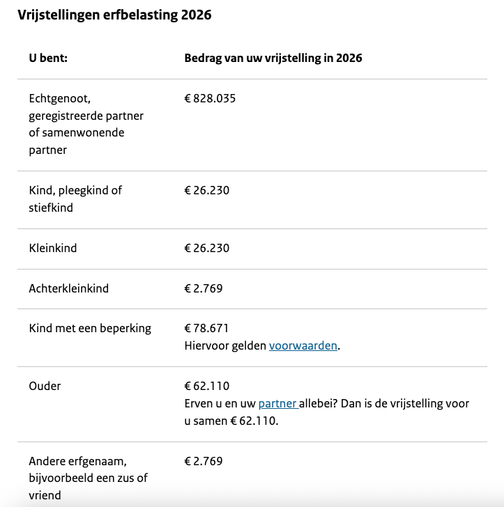 Vrijstellingen erfbelasting 2026